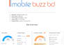 fix your wordpress SEO and onpage rankings issues